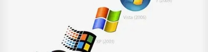 windows是什么意思（Windows进化历史）